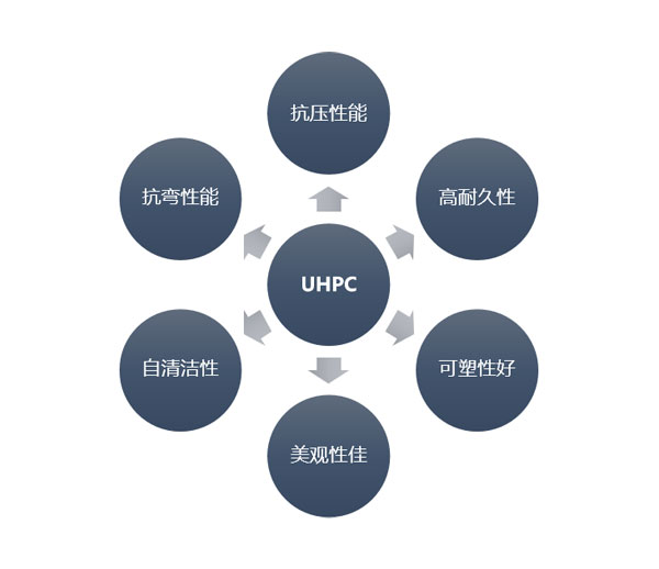 UHPCđ(yng)